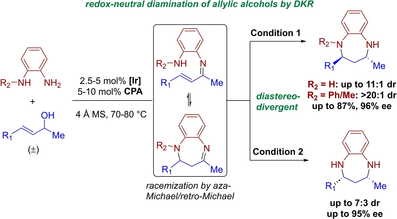 Dynamic Asymmetric Diamination of Allylic Alcohols through Borrowing Hydrogen Catalysis: Diastereo-Divergent Synthesis of Tetrahydrobenzodiazepines