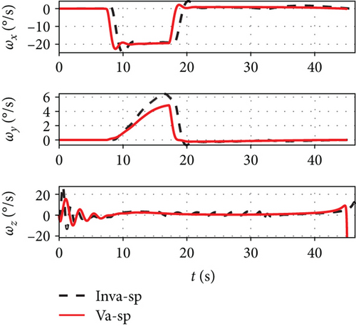 Details are in the caption following the image Details are in the caption following the image