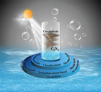 Emerging Cocatalysts on g-C3N4 for Photocatalytic Hydrogen Evolution