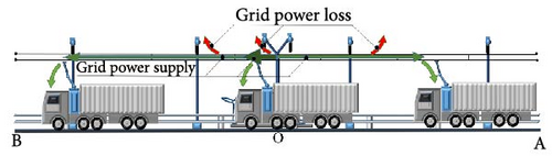 Details are in the caption following the image Details are in the caption following the image