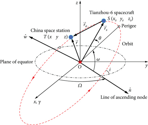 Details are in the caption following the image Details are in the caption following the image