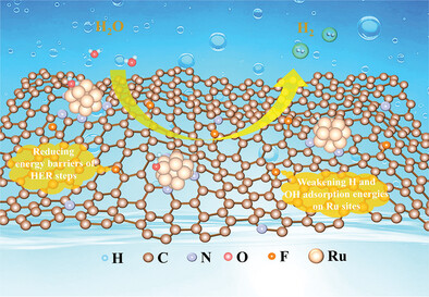Semi-Ionic F Modified N-Doped Porous Carbon Implanted with Ruthenium Nanoclusters toward Highly Efficient pH-Universal Hydrogen Generation
