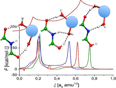 The influence of the metal cations and microhydration on the reaction trajectory of the N3 ↔ O2 thymine proton transfer: Quantum mechanical study