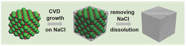 Direct Synthesis of Few-Layer Graphene on NaCl Crystals