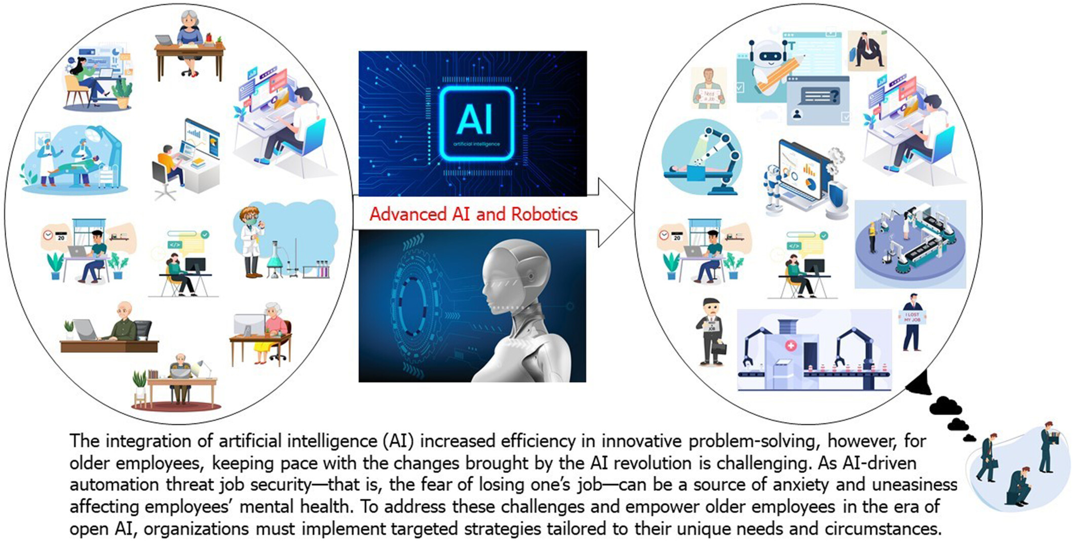 Challenges Faced by Older Employees in the Era of Open Artificial Intelligence and Strategies to Empower Them