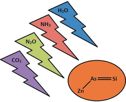 From As-Zincoarsasilene (LZn-As=SiL′) to Arsaethynolato (As≡C−O) and Arsaketenylido (O=C=As) Zinc Complexes