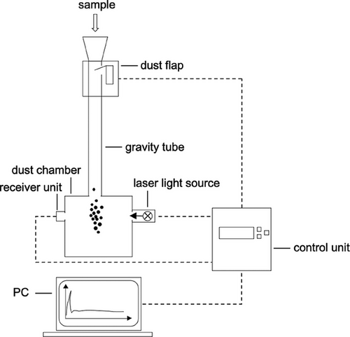 Details are in the caption following the image Details are in the caption following the image