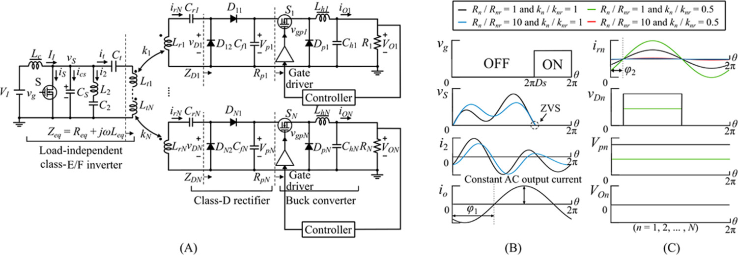 Analysis and design of high-frequency multiple-output wireless power transfer system with load-independent class-E/F inverter