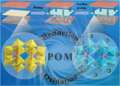 A Forceful “Dendrite-Killer” of Polyoxomolybdate with Reusability Effectively Dominating Dendrite‑Free Lithium Metal Anode