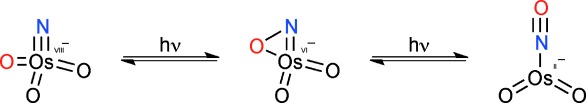 Photochemically Induced Intramolecular Six-Electron Reductive Elimination and Oxidative Addition of Nitric Oxide by the Nitridoosmate(VIII) Anion