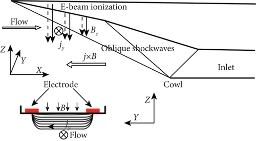 Details are in the caption following the image