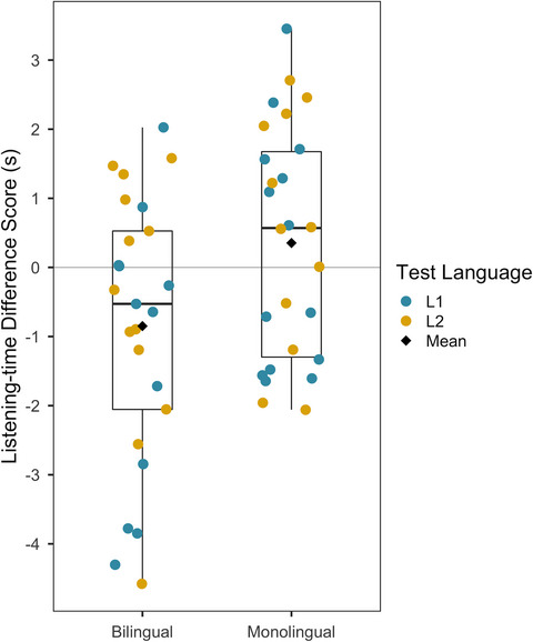 One language or two? Navigating cross-language conflict in statistical word segmentation