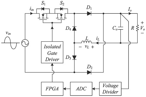 A new bridgeless buck PFC rectifier