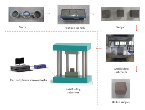 Details are in the caption following the image Details are in the caption following the image