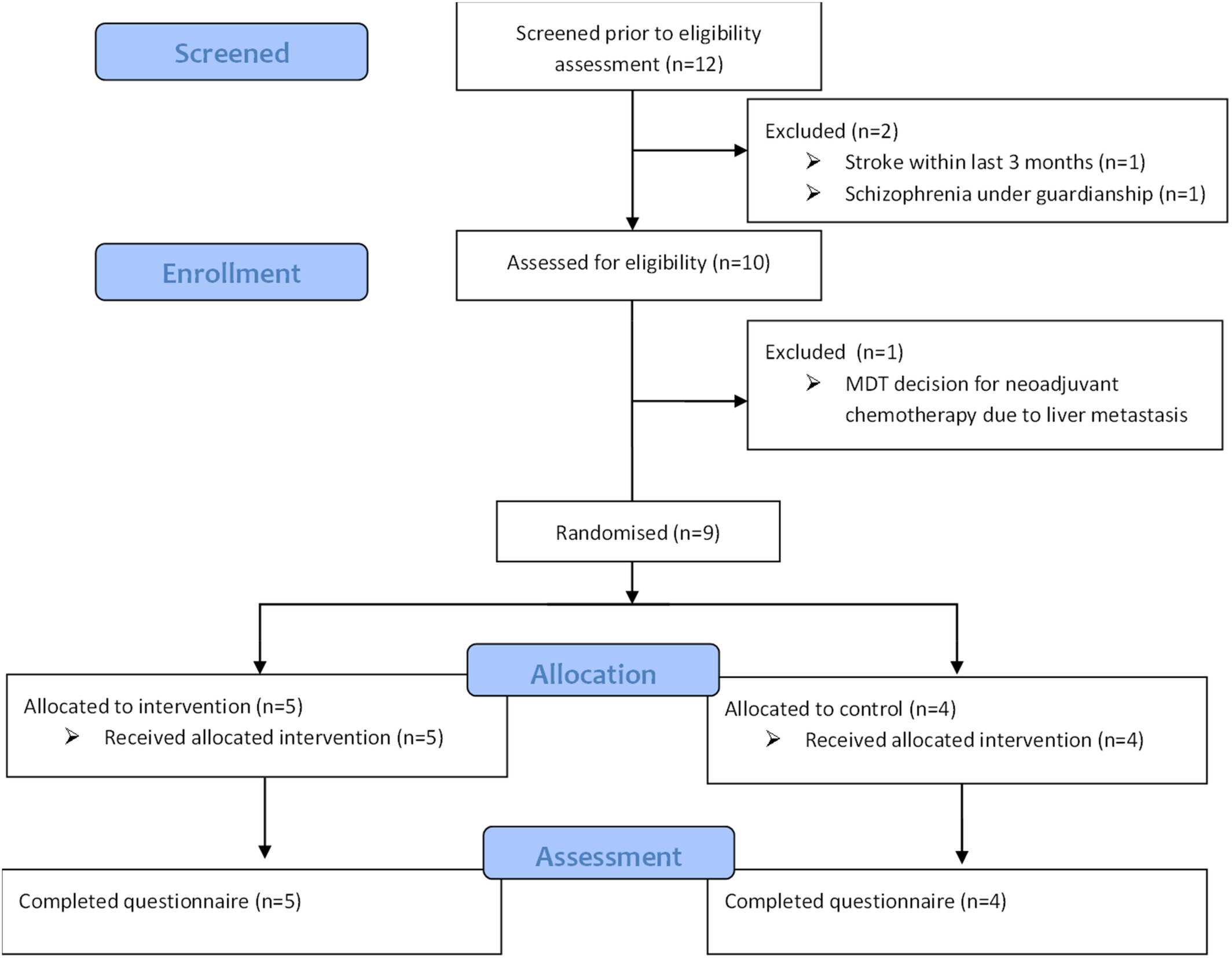 Does virtual reality in the preoperative setting for colorectal cancer surgery improve patient understanding? A randomized pilot study
