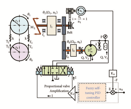 Details are in the caption following the image Details are in the caption following the image
