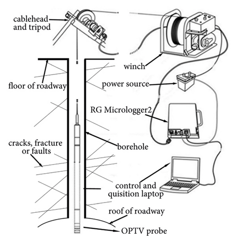 Details are in the caption following the image Details are in the caption following the image