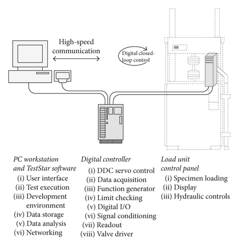 Details are in the caption following the image Details are in the caption following the image