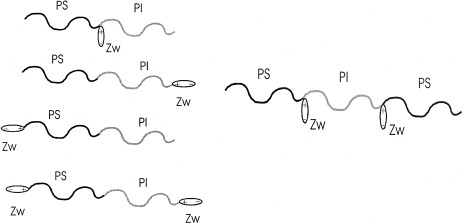 Block copolymers with Zwitterionic groups at specific sites: Synthesis and aggregation behavior in dilute solutions