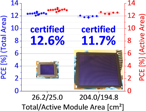 Organic photovoltaic modules with new world record efficiencies