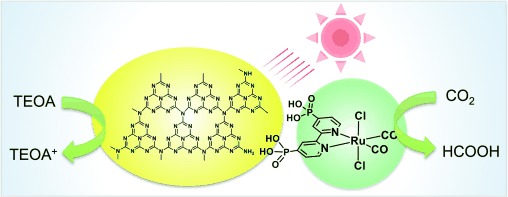 Visible-Light-Driven CO2 Reduction with Carbon Nitride: Enhancing the Activity of Ruthenium Catalysts