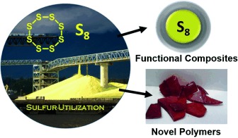 Recent Approaches for the Direct Use of Elemental Sulfur in the Synthesis and Processing of Advanced Materials