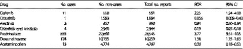 Ceritinib-associated hyperglycemia in the Japanese Adverse Drug Event Report Database