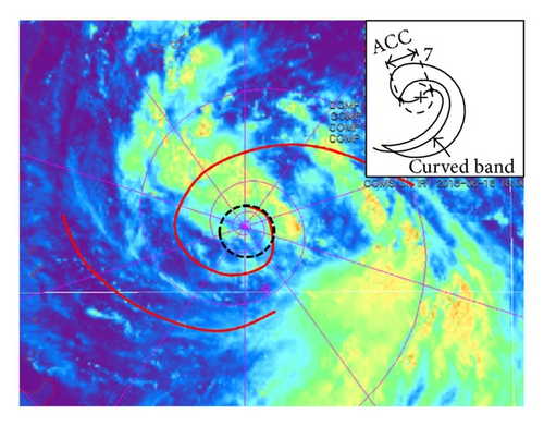 Details are in the caption following the image Details are in the caption following the image