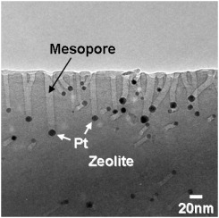 Mesopores Created by Platinum Nanoparticles in Zeolite Crystals