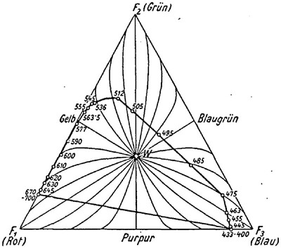 Helmholtz, Schrödinger, and the First Non-Euclidean Model of Perceptual Color Space