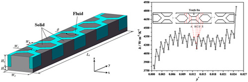 A parametric study of laminar convective heat transfer in fractal minichannels with hexagonal fins