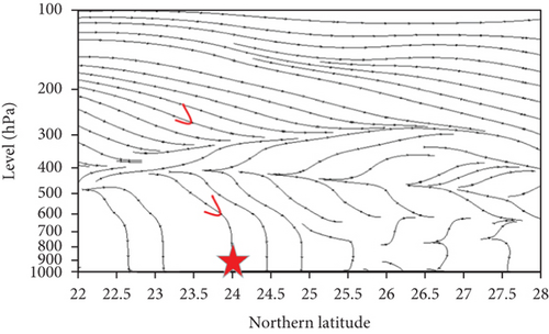 Details are in the caption following the image Details are in the caption following the image