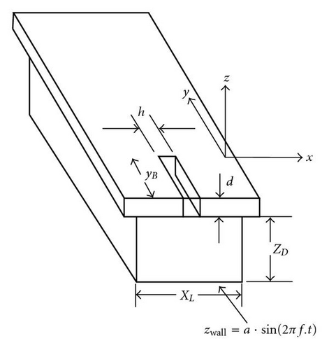 Details are in the caption following the image Details are in the caption following the image