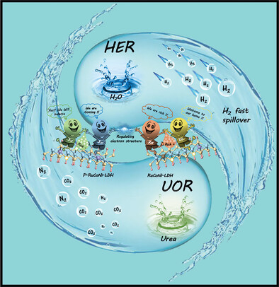 Oxygen Vacancy Engineering Synergistic with Surface Hydrophilicity Modification of Hollow Ru Doped CoNi-LDH Nanotube Arrays for Boosting Hydrogen Evolution