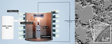 Supercapacitor behavior of carbon-manganese oxides nanocomposites synthesized by carbon arc