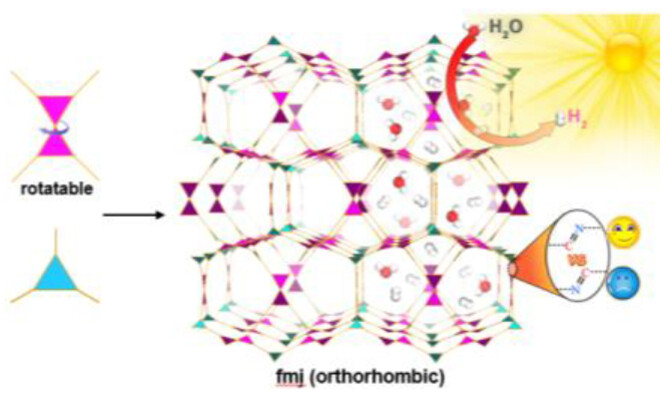 Orthorhombic Covalent Organic Frameworks with fmj Topology as Photocatalyst for Hydrogen Evolution