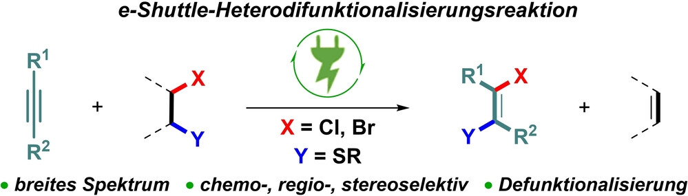 Kontrolle der Selektivität in Shuttle-Heterodifunktionalisierungen: Elektrochemische Transfer-Halothiolierung von Alkinen