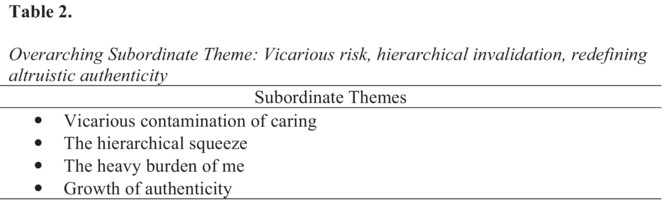 Risk of burnout, psychological growth, longevity of career and making sense of Covid-19 in senior Australian radiation oncologists