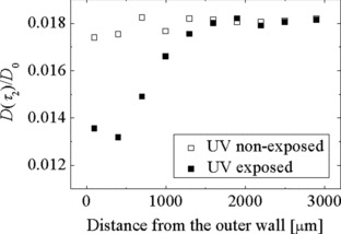 Estimation of Self-Diffusion Coefficients of Small Penetrants in Semicrystalline Polymers Using Single-Sided NMR
