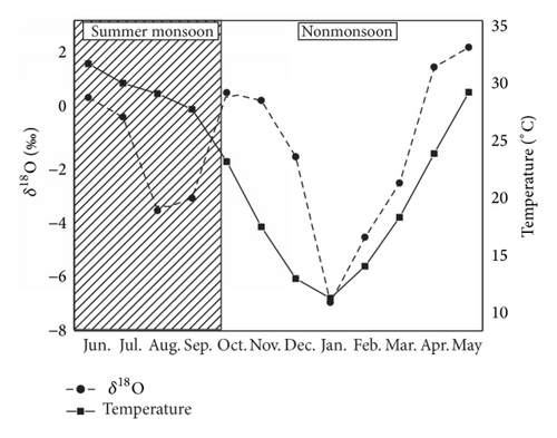 Details are in the caption following the image