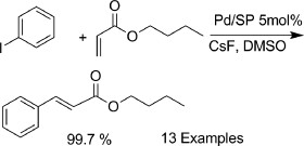 Heck reaction catalyzed by a recyclable palladium supported on shell powder
