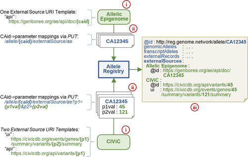 Details are in the caption following the image Details are in the caption following the image