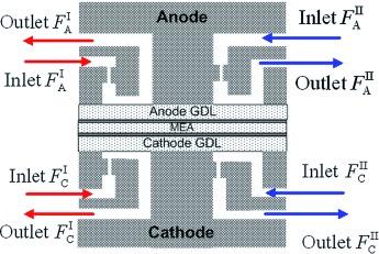 A New Concept for High-Performance Fuel Cell Design with Controlled Component Mixing using Jet Flow