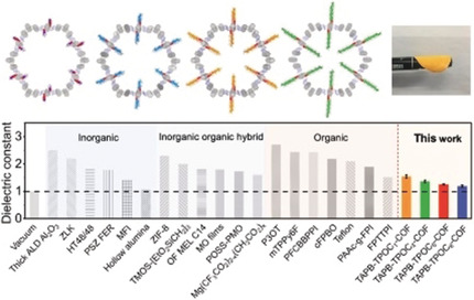 Flexible Films of Covalent Organic Frameworks with Ultralow Dielectric Constants under High Humidity