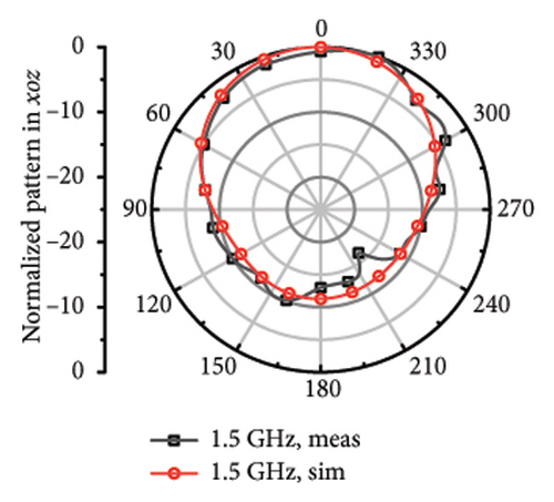 Details are in the caption following the image