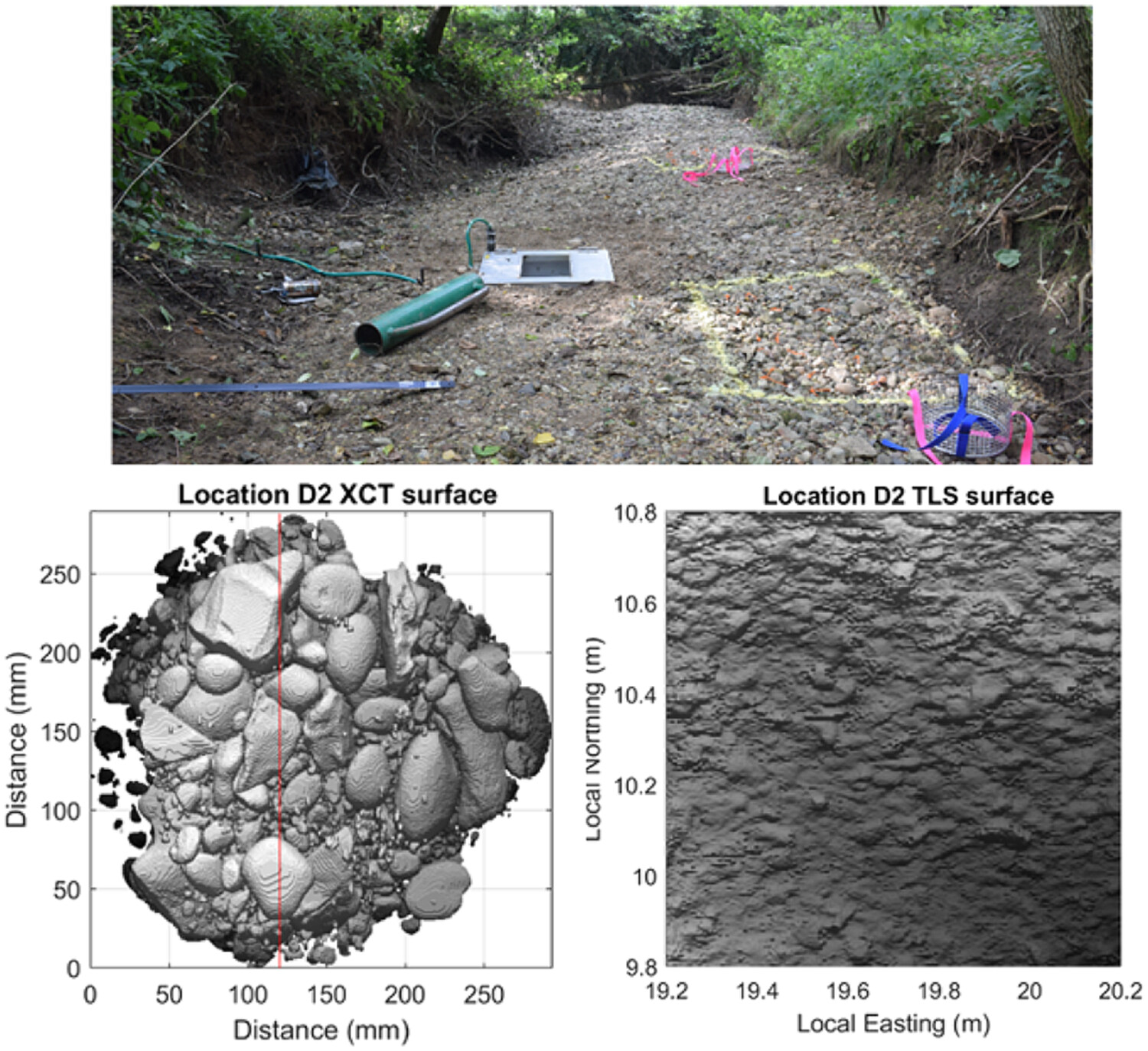 Improving predictions of critical shear stress in gravel bed rivers: Identifying the onset of sediment transport and quantifying sediment structure