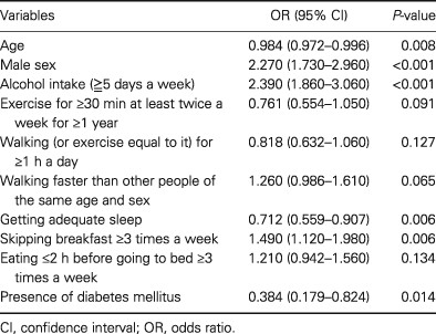 Prevalence and risk factor for chronic diarrhea in participants of a Japanese medical checkup