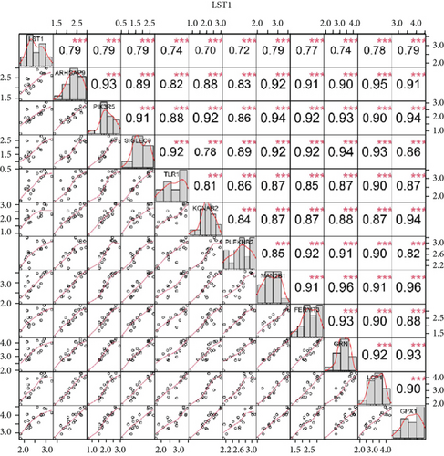 Details are in the caption following the image Details are in the caption following the image