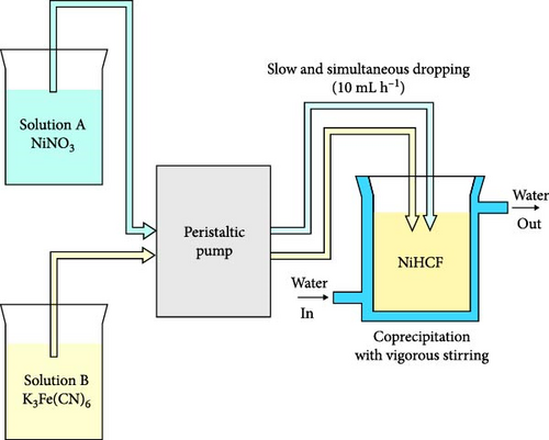 Details are in the caption following the image