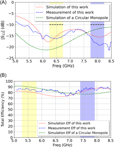 Details are in the caption following the image Details are in the caption following the image